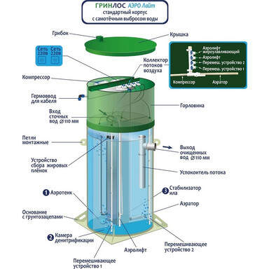 Септик Коло Веси 5 Миди