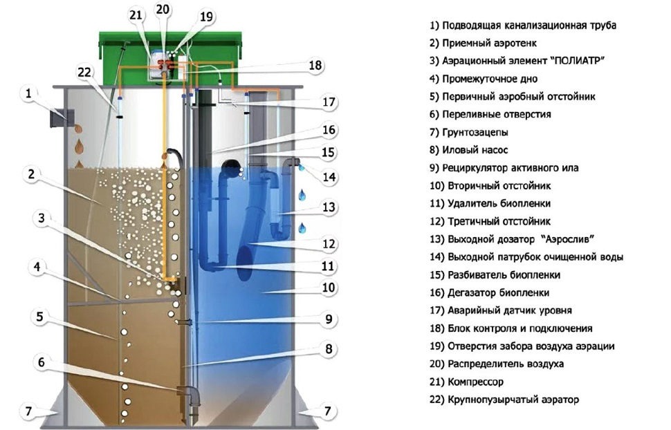 Септик Евробион 8 лонг