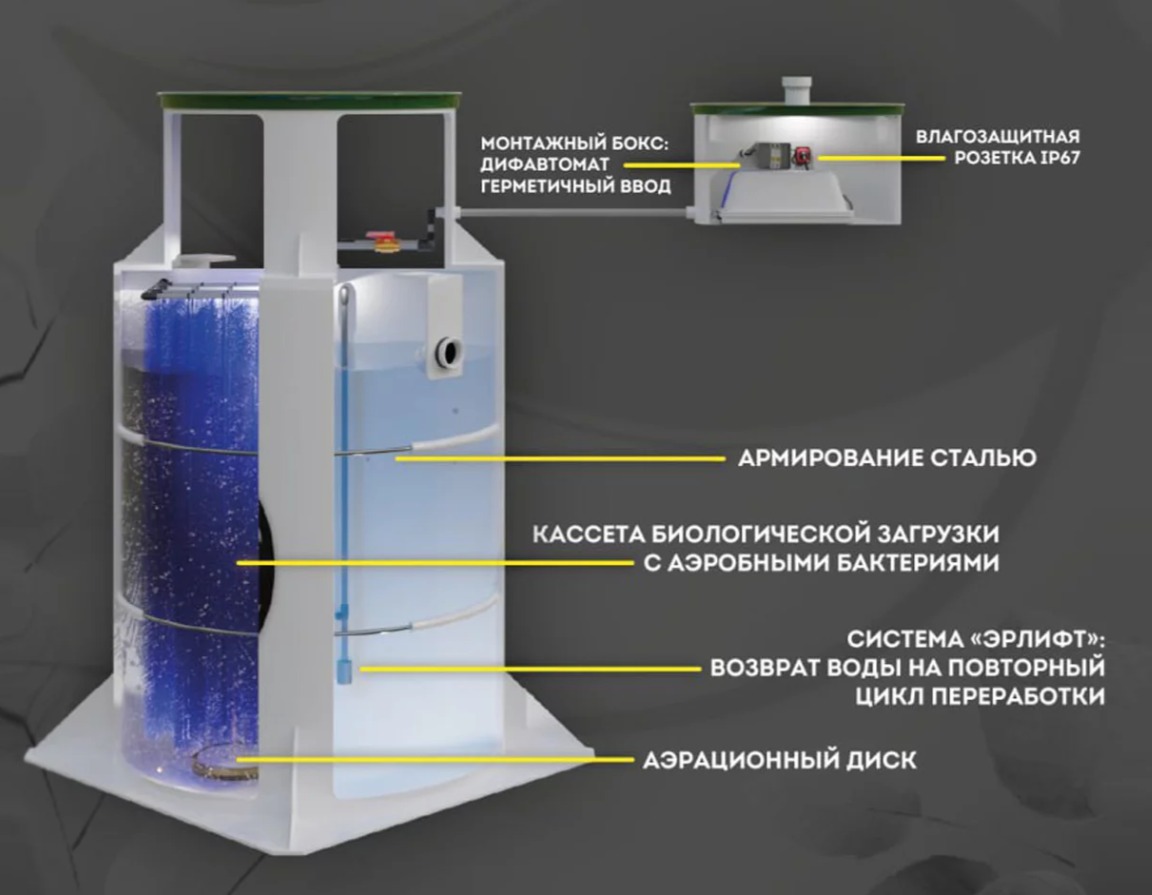 Септик Панда Нала 1.5