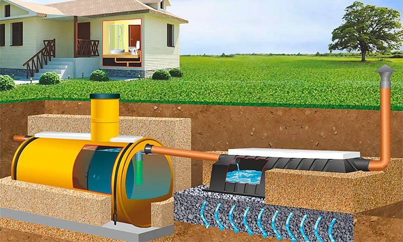 Септик Тритон-Н 21